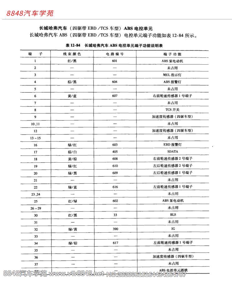 长城哈弗汽车ABS（四驱带EBD和TCS车型）电控单元端子图针脚图